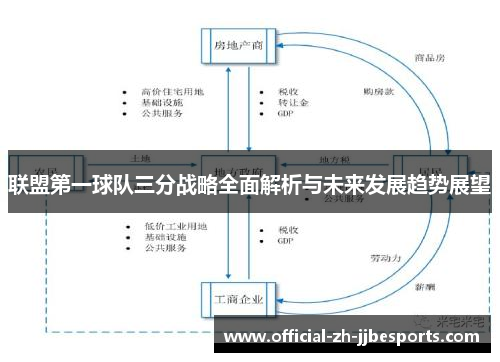 联盟第一球队三分战略全面解析与未来发展趋势展望