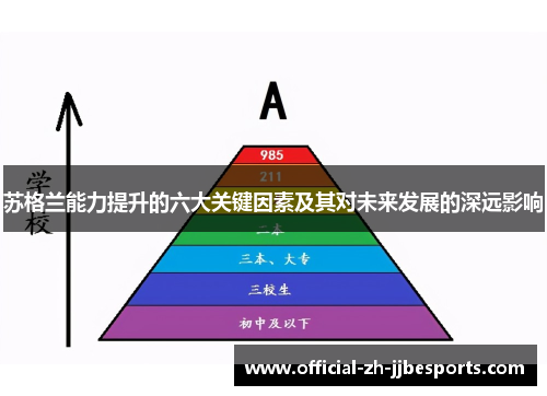 苏格兰能力提升的六大关键因素及其对未来发展的深远影响