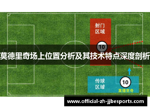 莫德里奇场上位置分析及其技术特点深度剖析