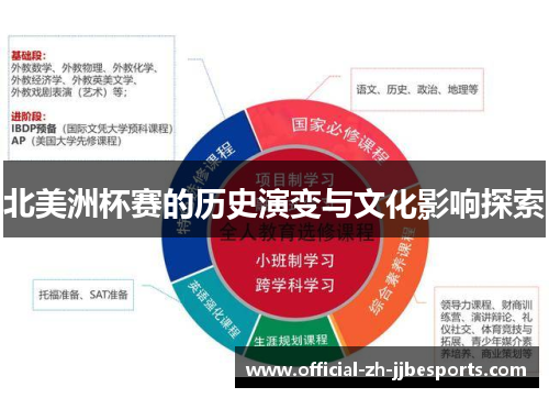 北美洲杯赛的历史演变与文化影响探索
