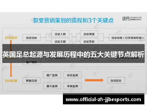 英国足总起源与发展历程中的五大关键节点解析