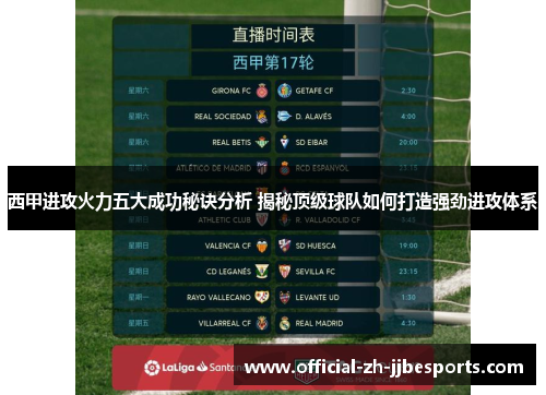 西甲进攻火力五大成功秘诀分析 揭秘顶级球队如何打造强劲进攻体系