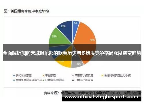 全面解析加的夫城俱乐部的联赛历史与多维度竞争格局深度演变趋势