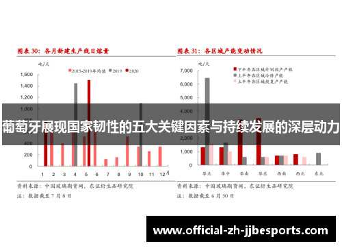 葡萄牙展现国家韧性的五大关键因素与持续发展的深层动力