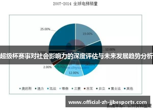超级杯赛事对社会影响力的深度评估与未来发展趋势分析