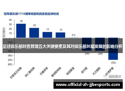 足球俱乐部财务管理五大关键要素及其对俱乐部长期发展的影响分析