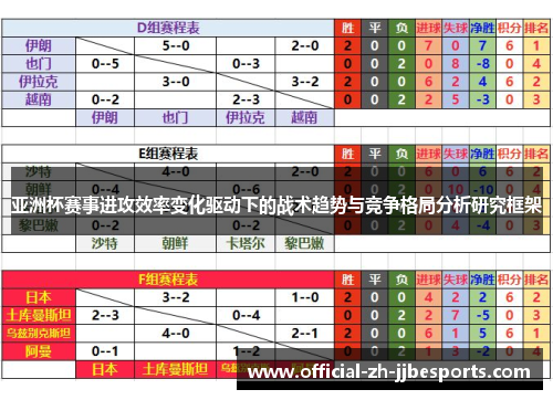 亚洲杯赛事进攻效率变化驱动下的战术趋势与竞争格局分析研究框架