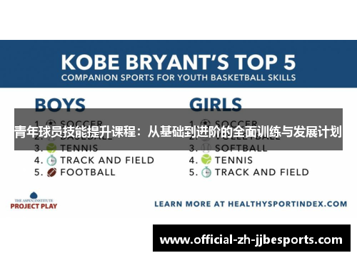 青年球员技能提升课程：从基础到进阶的全面训练与发展计划