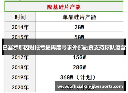 巴塞罗那因财报亏损再度寻求外部融资支持球队运营