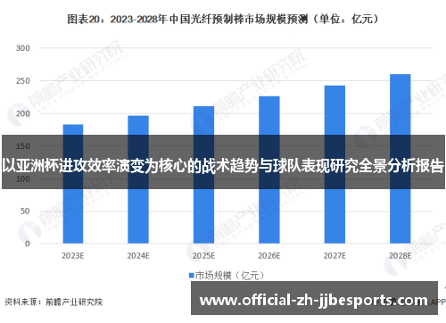 以亚洲杯进攻效率演变为核心的战术趋势与球队表现研究全景分析报告 以亚洲杯进攻效率演变为核心的战术趋势与球队表现研究全景分析报告